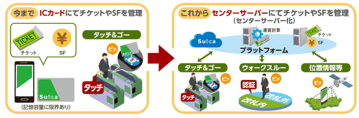 Suicaが2025年から大きく変わる！ エリア撤廃、2万円超の決済＆あと払い、タッチ不要など解説