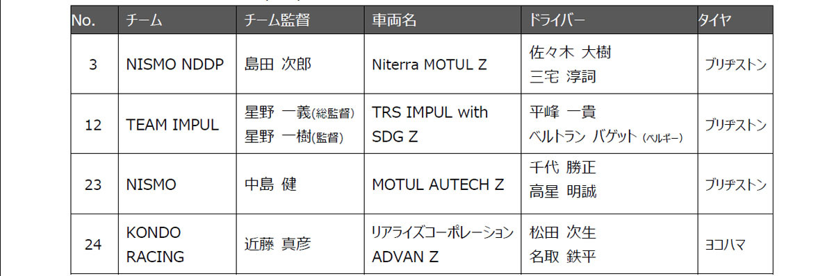 日産と日産モータースポーツ& カスタマイズが2025年のモータースポーツ活動計画を発表