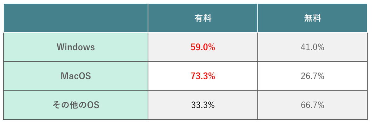 利用中のセキュリティーソフトはWindows/ウイルスバスター、Mac/ノートンが1位【WACARU NET調べ】