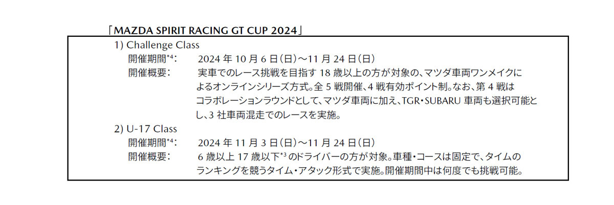 マツダ　グランツーリスモ7のeモータースポーツ大会を開催