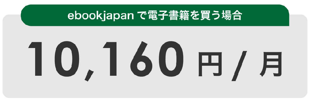 LYPプレミアムの月額508円の元を取る損益分岐点はいくら？