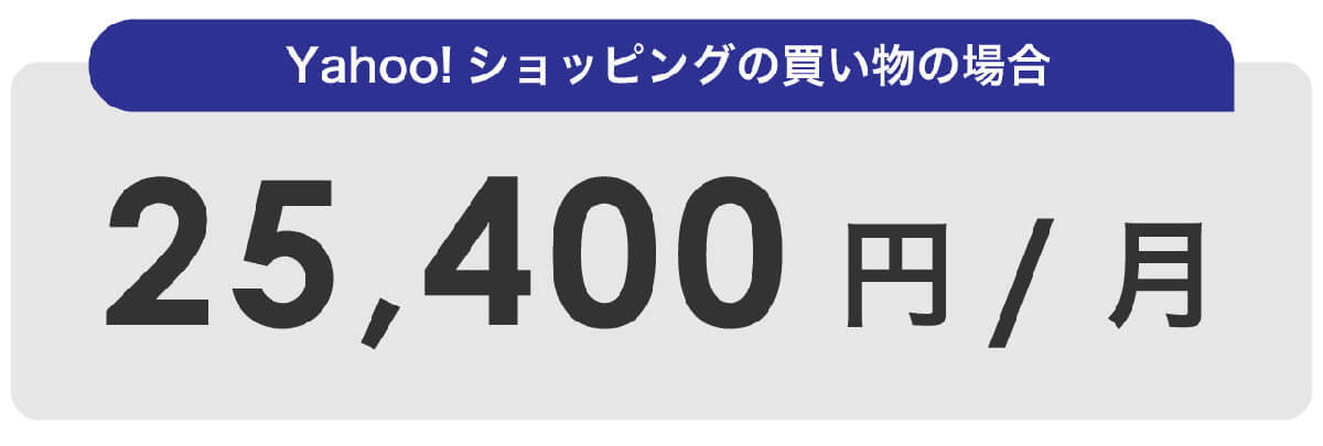 LYPプレミアムの月額508円の元を取る損益分岐点はいくら？