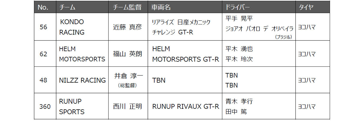 日産と日産モータースポーツ& カスタマイズが2025年のモータースポーツ活動計画を発表