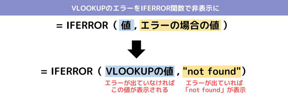 ExcelのVLOOKUP関数でデータ抽出（検索）する方法とは？エラー回避の方法も