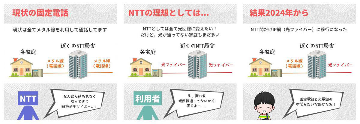 【2024年】固定電話が終了・通話料一律化!料金・月額はどう変わるのか解説