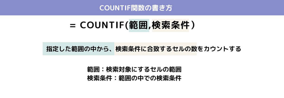 【便利】エクセル「COUNTIF関数」で条件に合うセルを検索・分析する方法と実用例