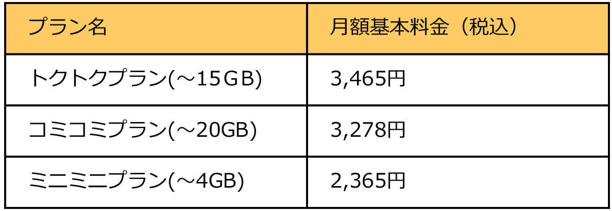 auからUQモバイルへの乗り換えは後悔する人が多いの？注意点と乗り換え手順