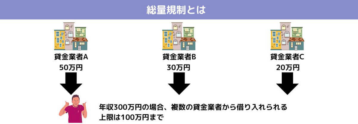 【2023最新】お金がない時の対処法と「金欠のときの借金」のリスク管理のコツ