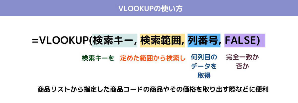 ExcelのVLOOKUP関数でデータ抽出（検索）する方法とは？エラー回避の方法も