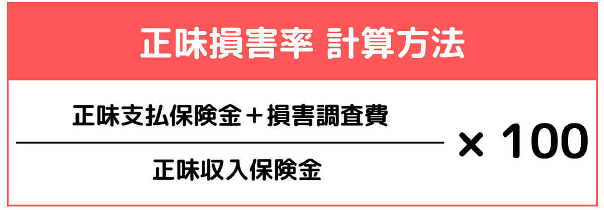 入ってはいけないワースト火災保険の見抜き方とは？保険会社が払い渋りをする理由も