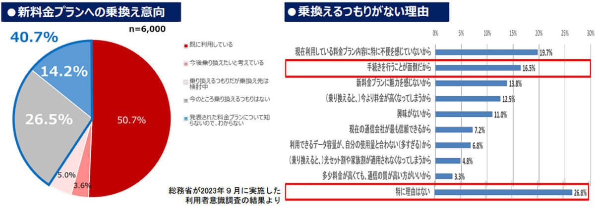 iPhone「1円端末」規制へ、総務省「モバイル市場テコ入れプラン」が話題 – その内容は？