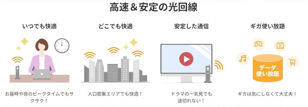 楽天ひかり「楽天ユーザー“1年間月額料金無料”に惹かれた」が半数、品質は？【グッド・ラック調べ】