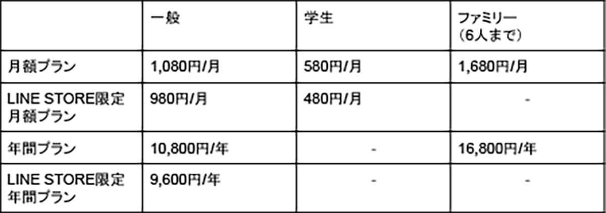 LINE MUSICはずっと無料？無料プラン・有料プランの違いと無料体験の注意点