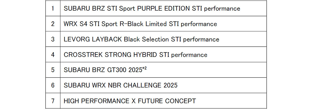 【TAS2025】SUBARU 「挑戦の遺伝子、日常へ。」のコンセプトで出展