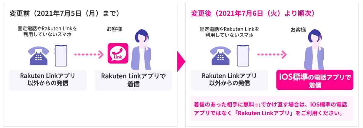 楽天モバイルでiPhoneを購入/契約するときの4つの注意点とお得に使うための全知識