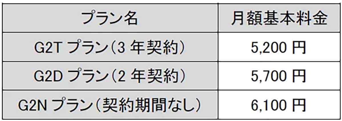 povoに続き「NUROモバイル」からも0円プランが登場！楽天モバイルからの乗り換え候補に