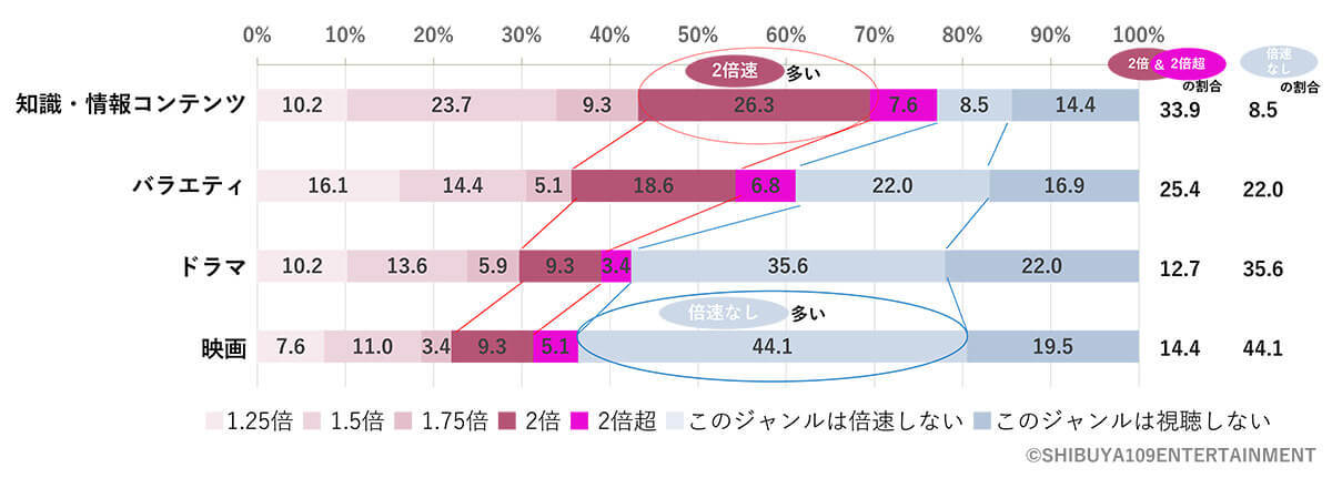 Z世代は「タイパ」と言わない!? 効率化の先で見つけた「非効率」の魅力【SHIBUYA109 lab.調べ】