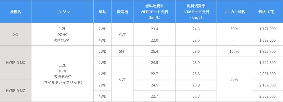 【スズキ　スイフト試乗記】実用領域を重視した作り込みのBセグメントハッチバク