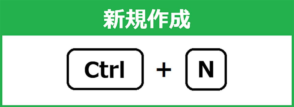 Windowsパソコンでの作業効率をアップさせる基本ショートカット10選