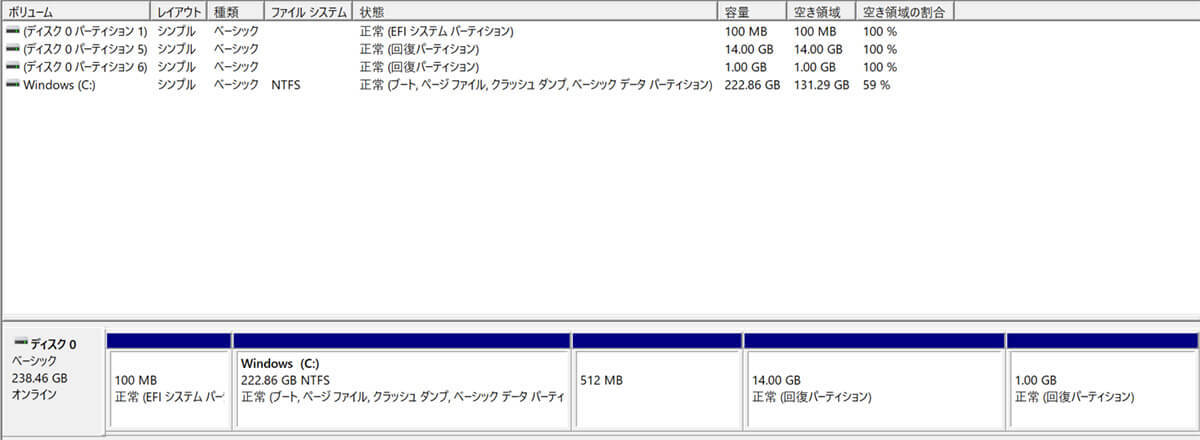 【Windows】回復パーティションは削除しても大丈夫？使用中のパーティションの特定から削除まで