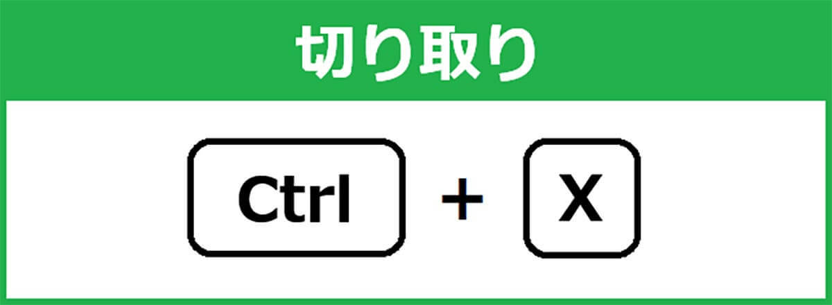 Windowsパソコンでの作業効率をアップさせる基本ショートカット10選