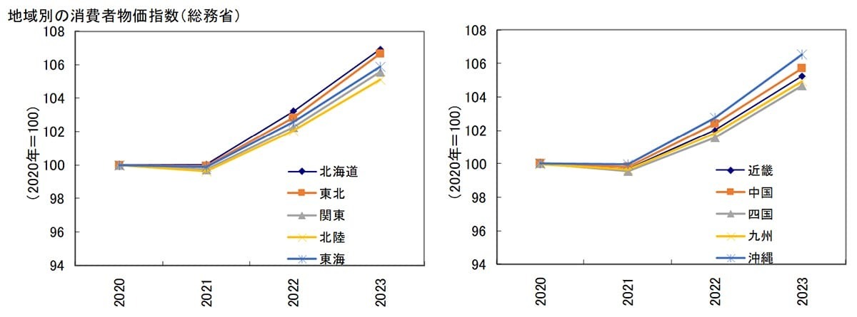 日本、スクリューフレーション深刻化…低所得者層と富裕層の実質所得格差が拡大