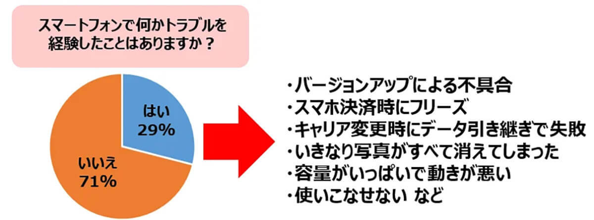 「ガラケーに戻したくない」60代女性は97％、でもスマホ用語が【宝島社「素敵なあの人」調べ】