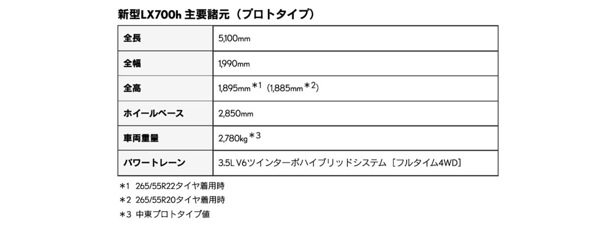 レクサス　LXの一部改良とパラレル・ハイブリッドのLX700hを発表