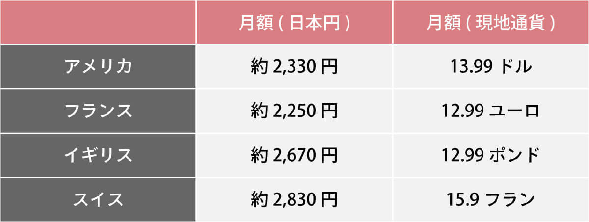 日本のYouTubeプレミアムの月額は高すぎる？　機能面や海外版との比較から考察