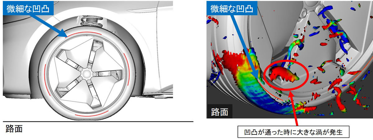 住友ゴム　EV向けタイヤ開発の「タイヤ空力シミュレーション」技術を開発