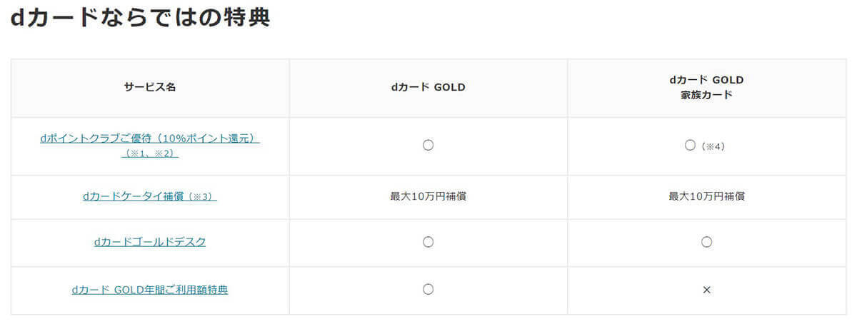 【徹底ガイド】dカード GOLDで損する人の特徴は？年会費11,000円の元を取る使い方を解説