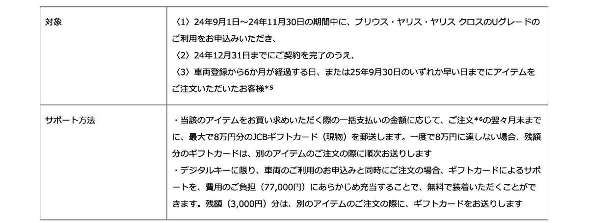 KINTO トヨタのサブスクKINTO専売車種Uグレードの新規契約で最大8万円サポートキャンペーン実施