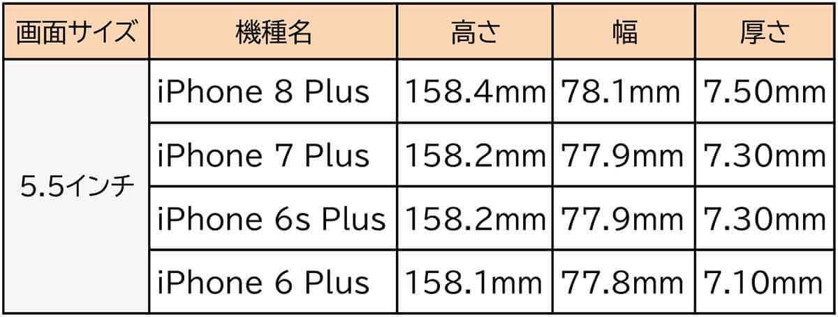 iPhoneケース、同じインチ数でも合わないのはなぜ？ スマホケースの互換性を解説