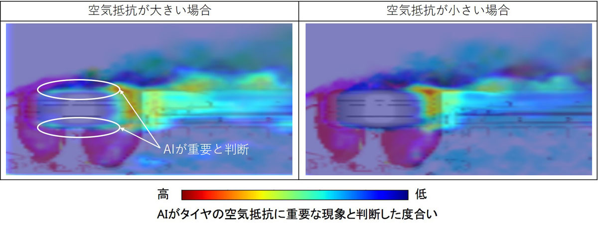 住友ゴム　EV向けタイヤ開発の「タイヤ空力シミュレーション」技術を開発