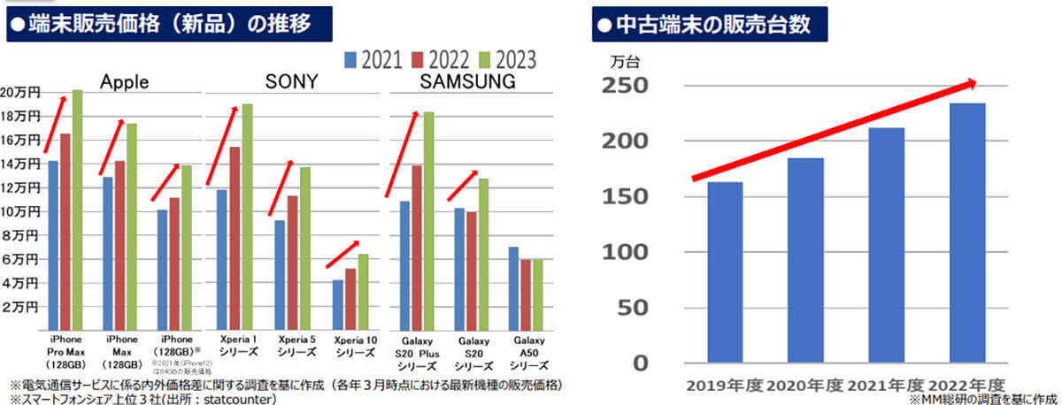 iPhone「1円端末」規制へ、総務省「モバイル市場テコ入れプラン」が話題 – その内容は？