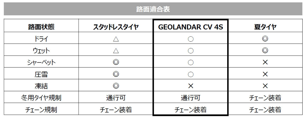 ヨコハマタイヤ ジオランダーにSUV用オールシーズンタイヤを発売。チェーン規制にも対応