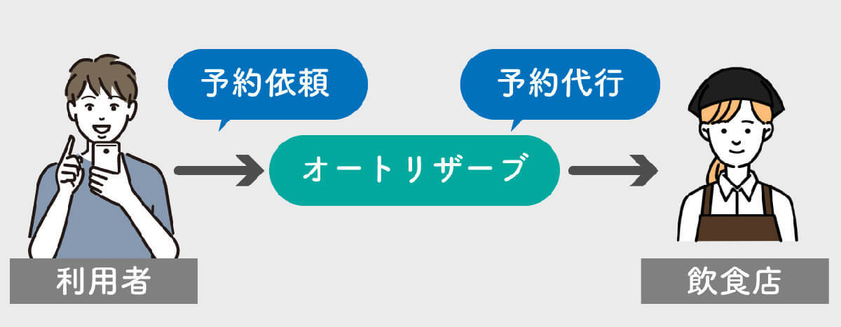 飲食店へのAI予約「オートリザーブ」は飲食店側からしたら不気味ではないの？　お店の人に聞いてみた