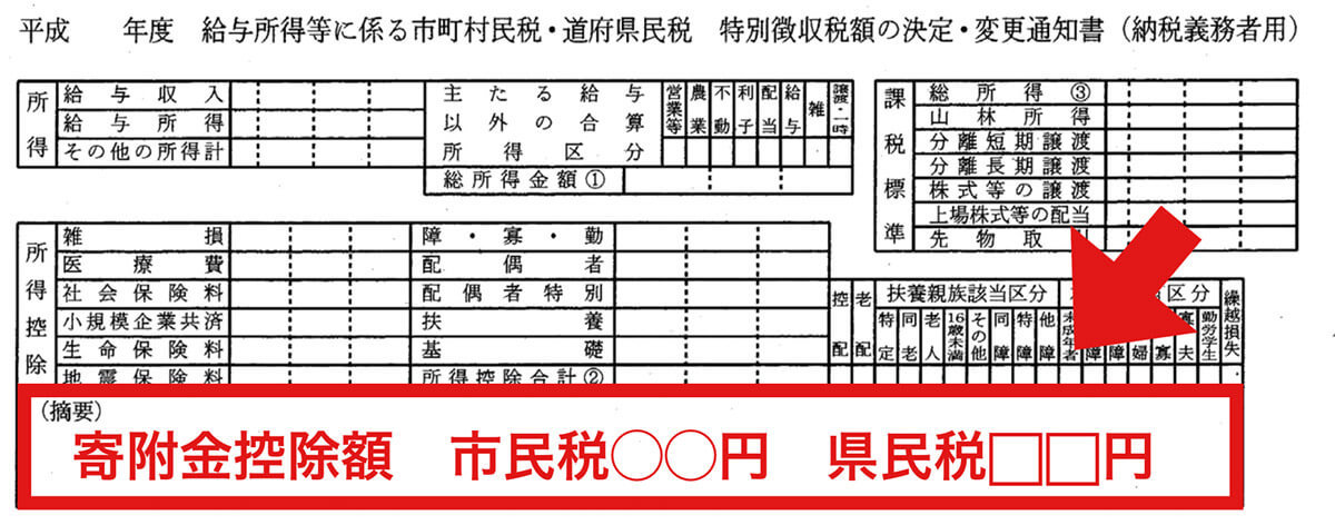 「ふるさと納税の答え合わせ」って何!? 確認方法が話題 – チェックしないと損するかも!