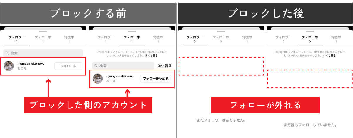 X（Twitter）のブロック機能の仕様が大幅変更：具体的にどう変わる？代替SNSはどれ？