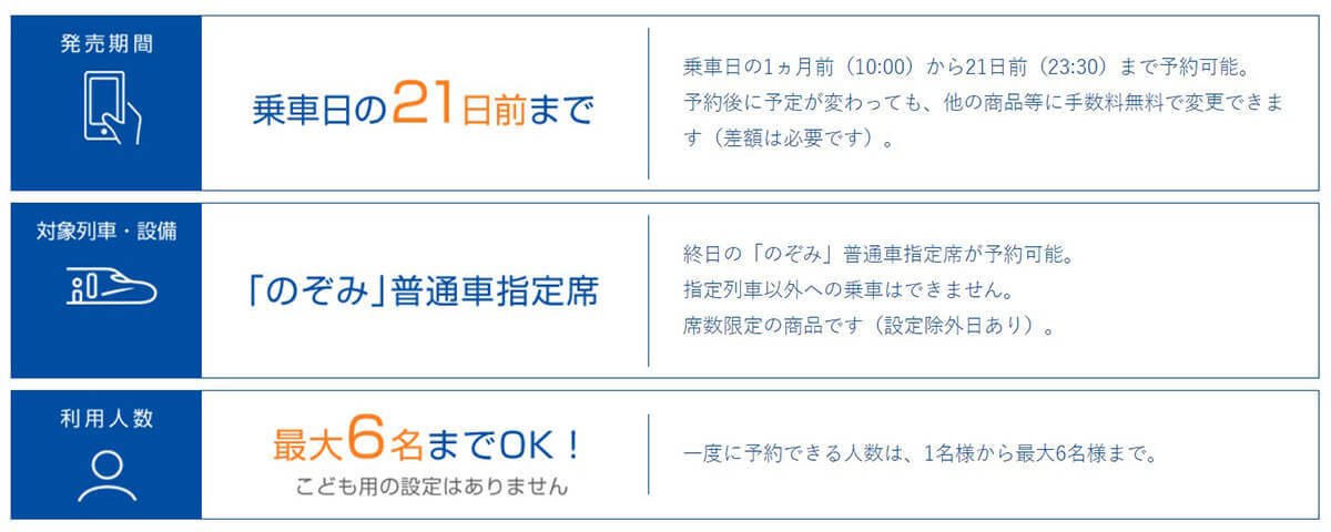 【2023】新幹線の東京～新大阪間の格安チケットを買う方法と注意点