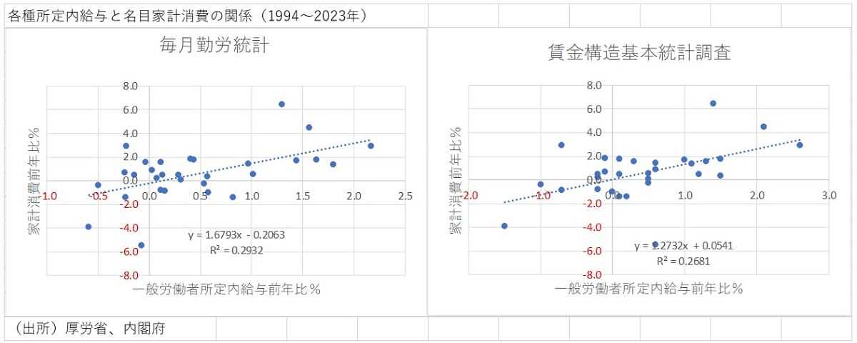 歴史的賃上げのなか「就職氷河期世代だけ賃金が上がっていない」理由