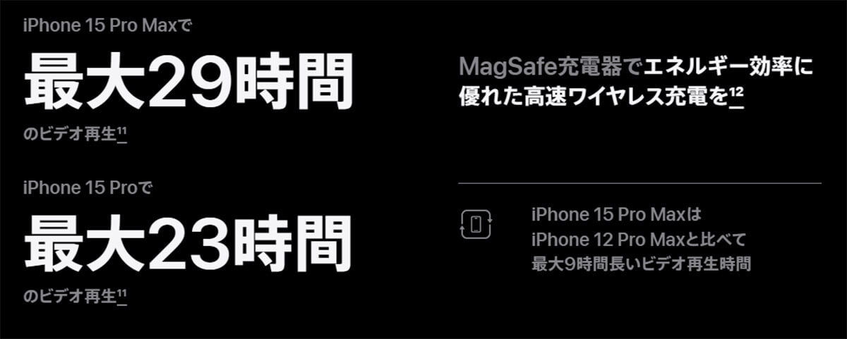 iPhone 15シリーズのバッテリー容量は微増でがっかり? – iPhone 15 Proの軽量化は評価