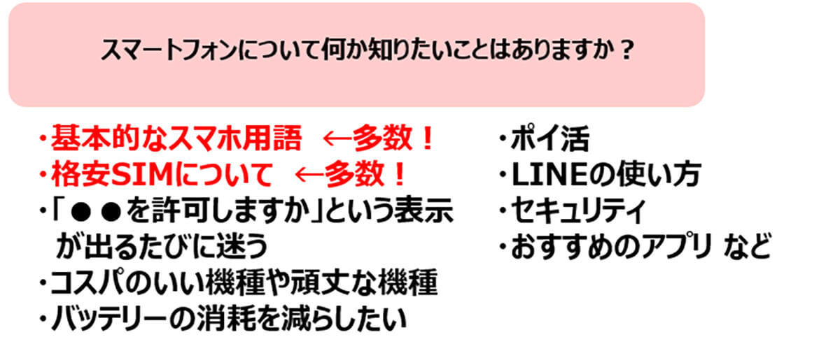 「ガラケーに戻したくない」60代女性は97％、でもスマホ用語が【宝島社「素敵なあの人」調べ】