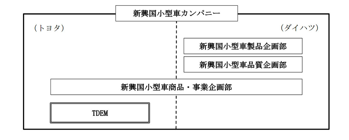 ダイハツ不正事件の深層を解説