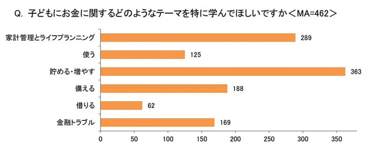 金融知識は“義務教育”の時代!? 本当に求められている「生き抜く力」の育て方とは