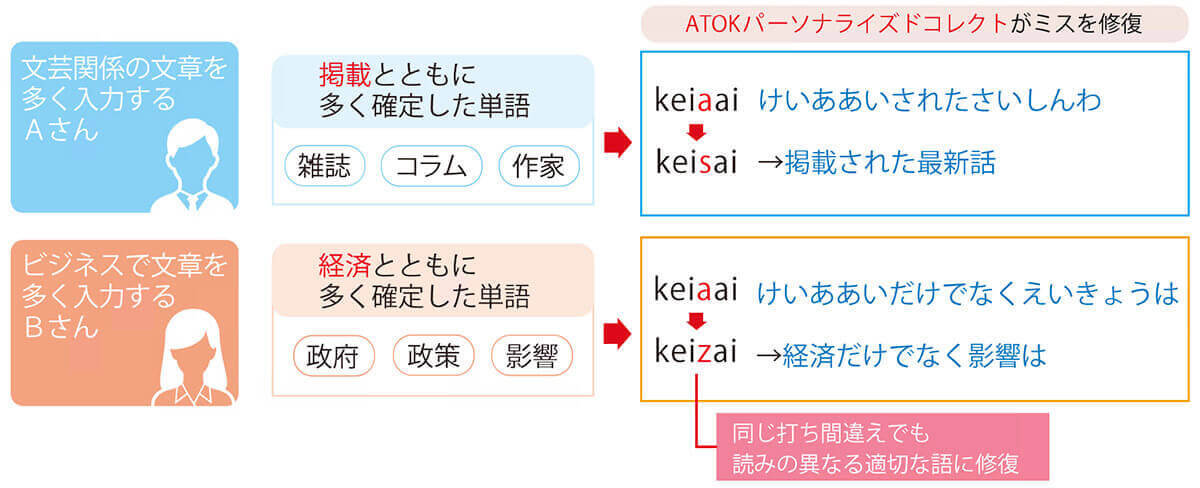 デジタルメモ「ポメラ」はなぜ人気？ 文章作成はPCやスマホで十分ではないのか