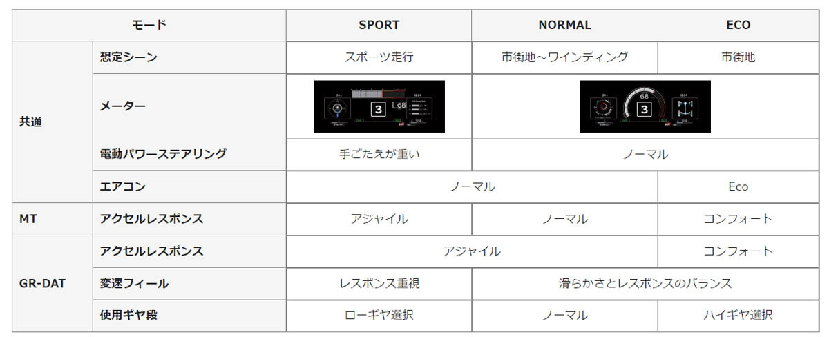 トヨタ より高出力化したGRヤリスを東京オートサロン2024で公開