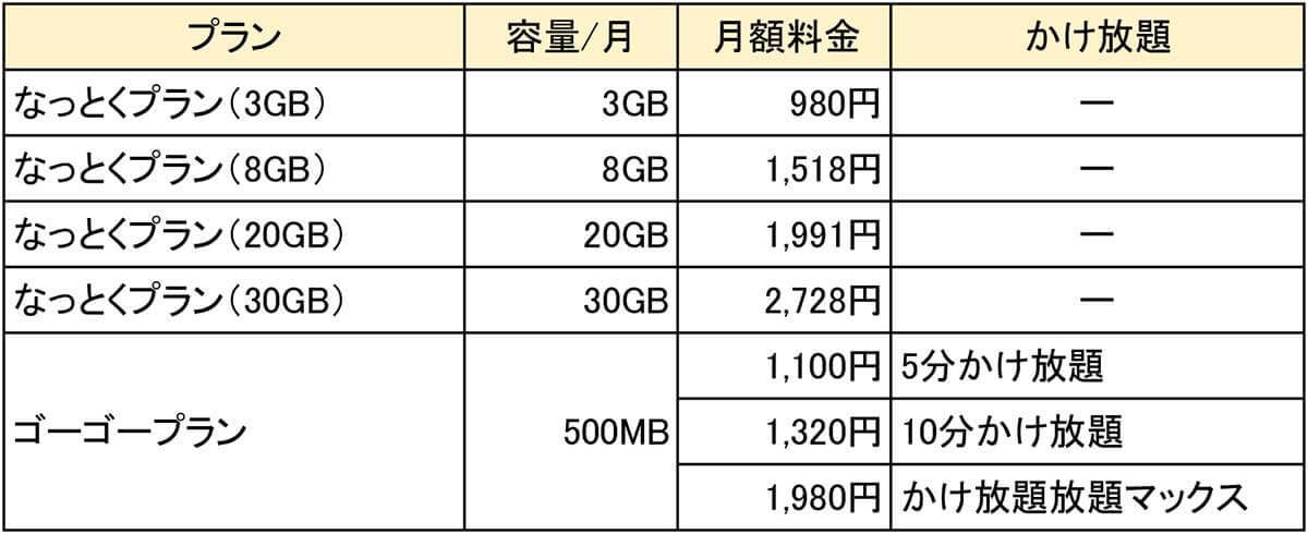 格安SIMキャンペーンまとめ【2024年5月号】IIJmio、イオンモバイル、NUROモバイルなど