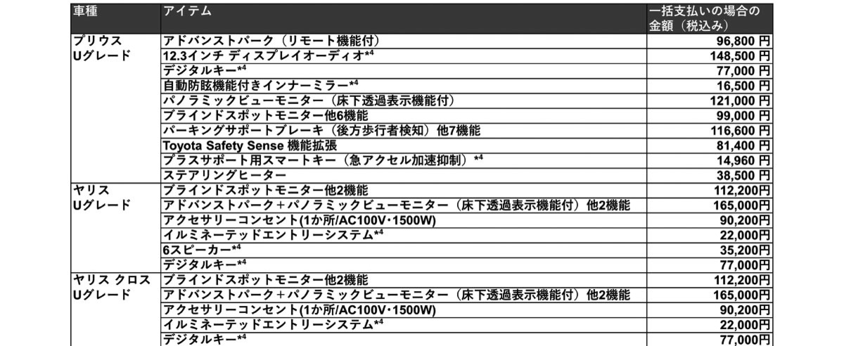 KINTO トヨタのサブスクKINTO専売車種Uグレードの新規契約で最大8万円サポートキャンペーン実施