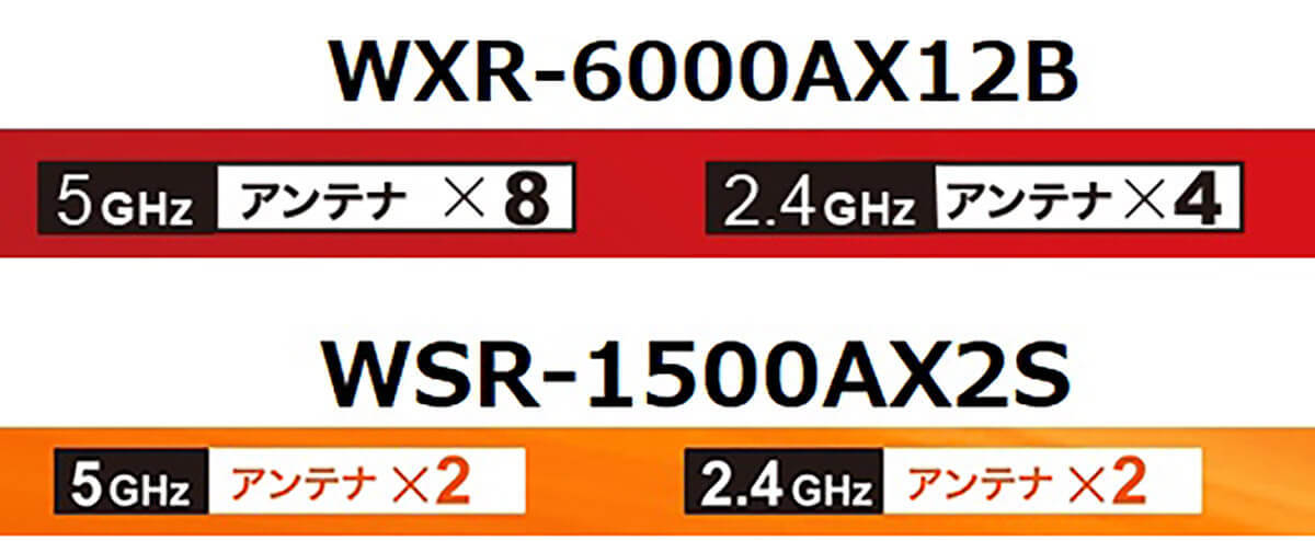 今さら聞けない「Wi-Fiルーター」を購入するときどこをチェックすればいいの？